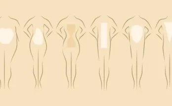 Types Of Body Shape